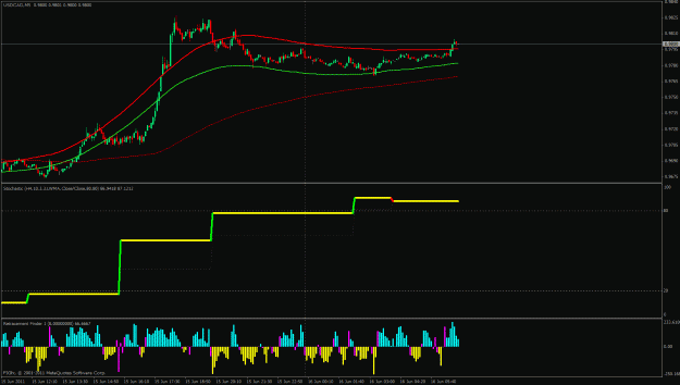 Click to Enlarge

Name: usdcad.gif
Size: 24 KB