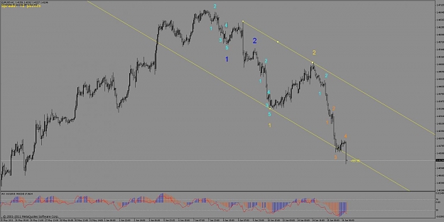 Click to Enlarge

Name: 06162011 eurusd main count 1h.jpg
Size: 74 KB