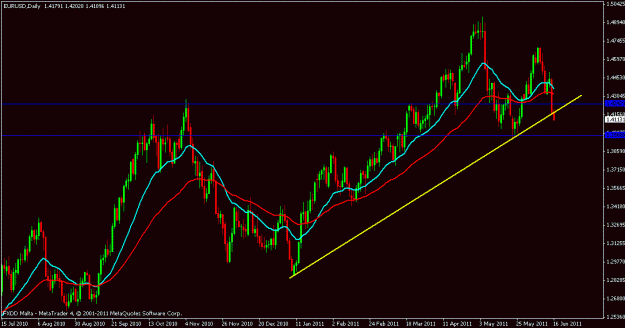 Click to Enlarge

Name: eur.usd.gif
Size: 19 KB