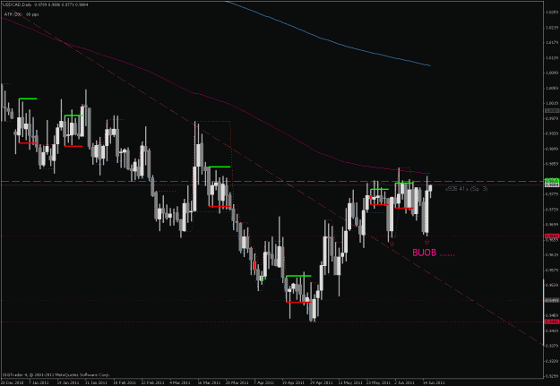Click to Enlarge

Name: usdcad d1.gif
Size: 26 KB