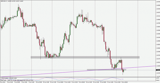 Click to Enlarge

Name: gbpusd110616h1.gif
Size: 26 KB