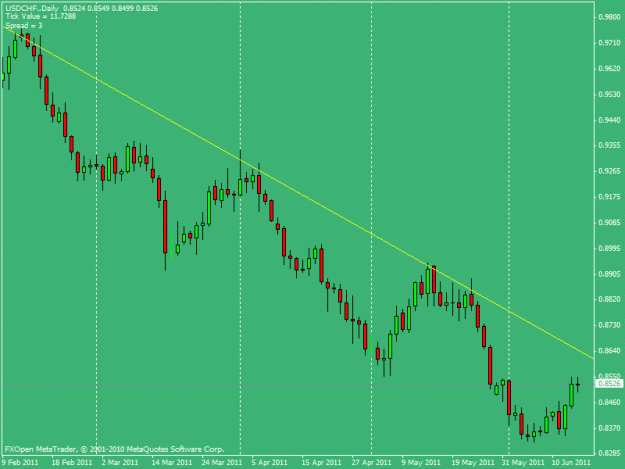 Click to Enlarge

Name: usdchf.gif
Size: 16 KB
