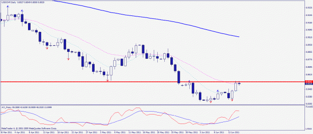 Click to Enlarge

Name: usdchf 16.06.2011.gif
Size: 20 KB