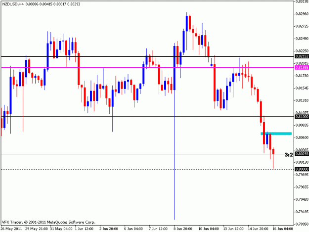 Click to Enlarge

Name: nzd usd.gif
Size: 13 KB