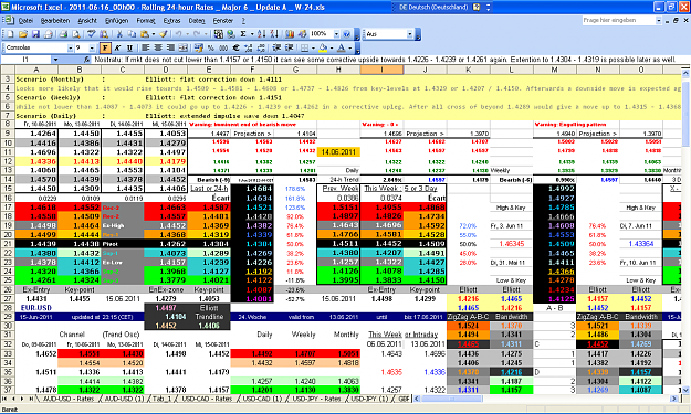 Click to Enlarge

Name: 2011-06-16_00h00 - Pivots + ZigZag A-B-C _ EURUSD _ Update A _ W-24.PNG
Size: 122 KB