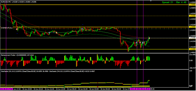 Click to Enlarge

Name: 16.06_eurusd_2ndtrade_update.png
Size: 35 KB