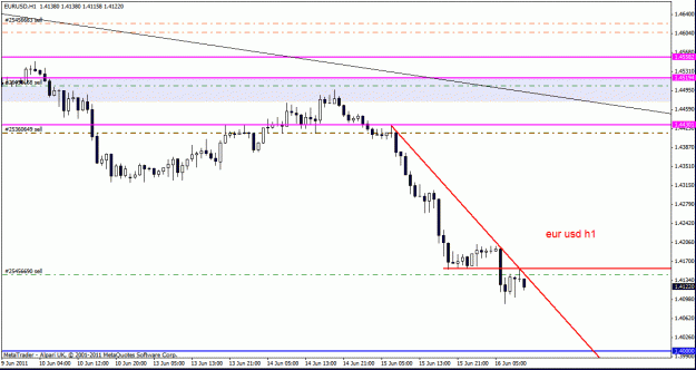 Click to Enlarge

Name: eur usd h1 16 -6 -11.gif
Size: 18 KB