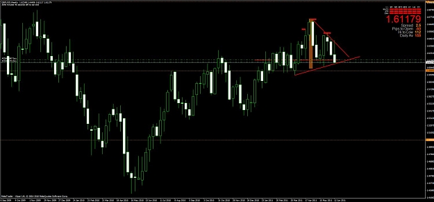 Click to Enlarge

Name: chart3.jpg
Size: 89 KB
