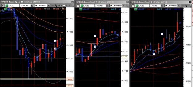Click to Enlarge

Name: EURUSD20110616.jpg
Size: 132 KB