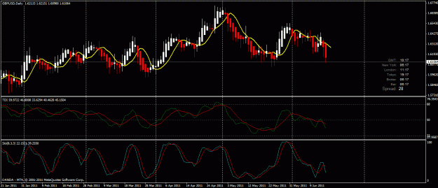 Click to Enlarge

Name: gbpusd_day.gif
Size: 29 KB