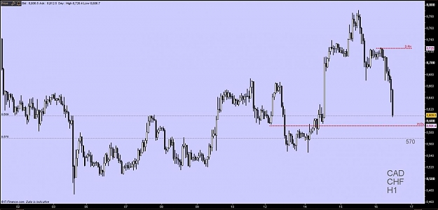 Click to Enlarge

Name: CADCHF.jpg
Size: 81 KB