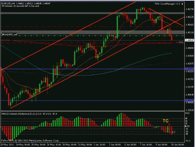 Click to Enlarge

Name: EurUsd 10June2011.gif
Size: 52 KB