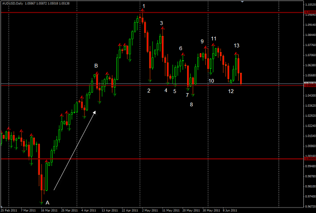 Click to Enlarge

Name: AUDUSD-D1.png
Size: 28 KB