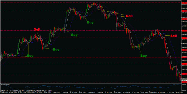 Click to Enlarge

Name: eurusd ss and sr.gif
Size: 31 KB