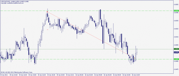 Click to Enlarge

Name: usdchf 15.06.2011 5.gif
Size: 14 KB