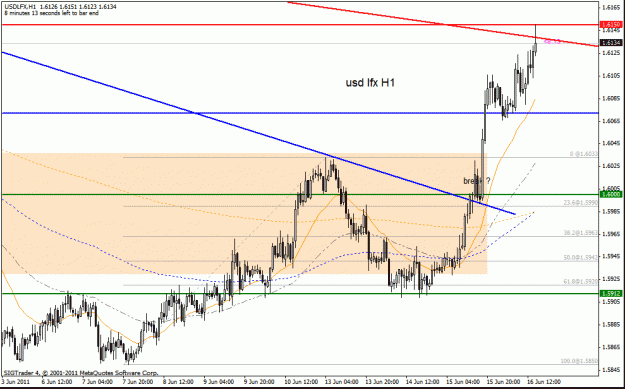 Click to Enlarge

Name: usd lfx h1  16-6-11.gif
Size: 25 KB