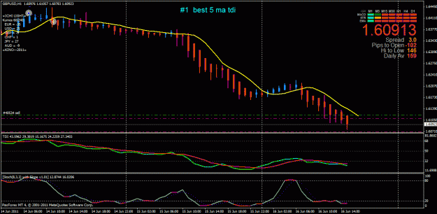 Click to Enlarge

Name: gbpusd h1 short.gif
Size: 27 KB