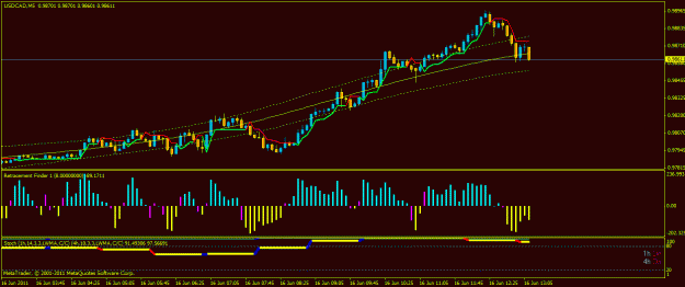 Click to Enlarge

Name: usdcad mom2.gif
Size: 19 KB