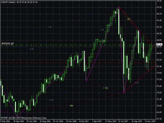 Click to Enlarge

Name: nzdjpy, weekly.gif
Size: 25 KB