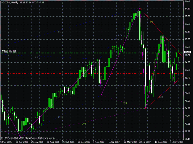 Click to Enlarge

Name: nzdjpy, weekly.gif
Size: 25 KB