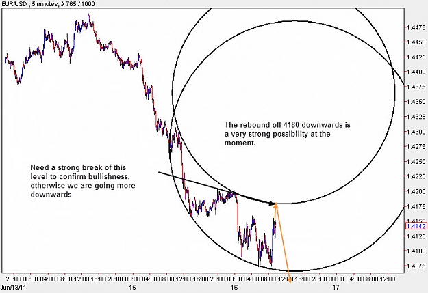 Click to Enlarge

Name: EURUSD_M5.jpg
Size: 90 KB