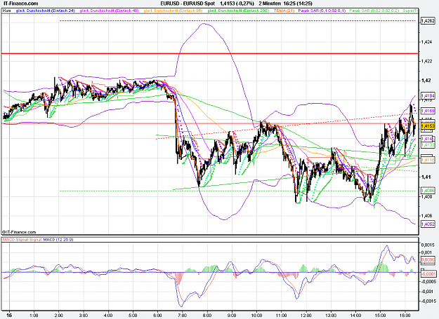 Click to Enlarge

Name: 2011-06-16_16h25_ EURUSD _ min002 _ (500) bar + BB + TL + MA.PNG
Size: 43 KB