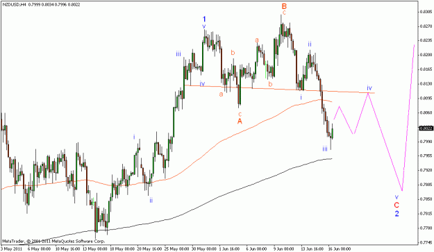 Click to Enlarge

Name: nzdusd.gif
Size: 17 KB