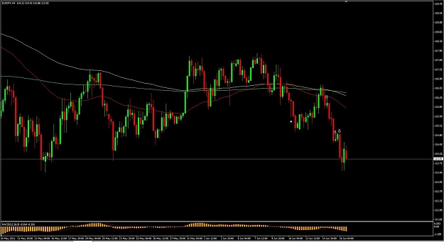 Click to Enlarge

Name: 06162011_EURJPY_4HR.jpg
Size: 94 KB