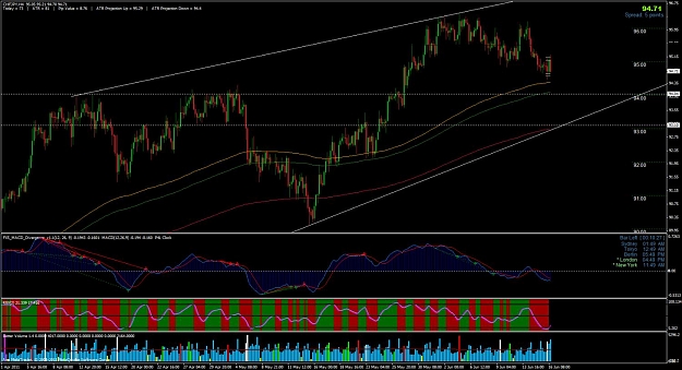 Click to Enlarge

Name: chfjpy2.jpg
Size: 159 KB