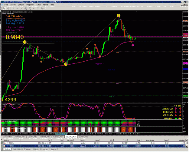 Click to Enlarge

Name: usdcadm15.gif
Size: 49 KB
