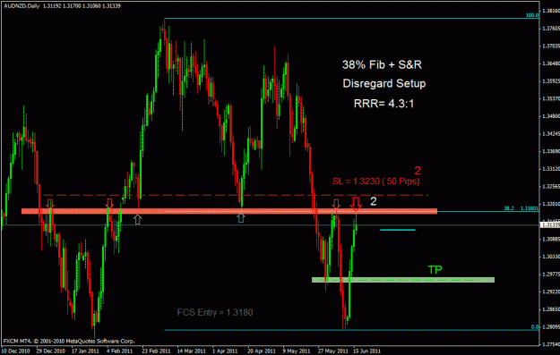 Click to Enlarge

Name: audnzd.gif
Size: 26 KB