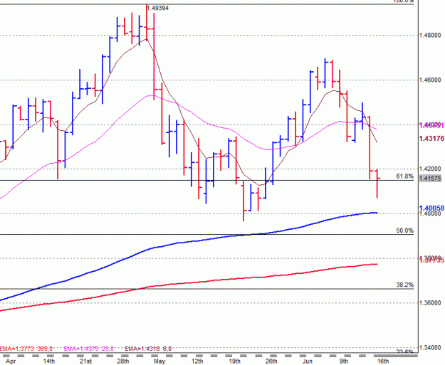 Click to Enlarge

Name: EURUSD.gif
Size: 18 KB