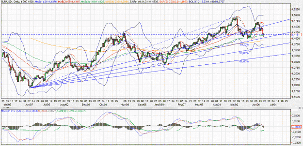 Click to Enlarge

Name: 2011-06-16 _ (19h07 CET) EUR-USD _ x1-Daily _ 000 candle 300-500-30.GIF
Size: 93 KB