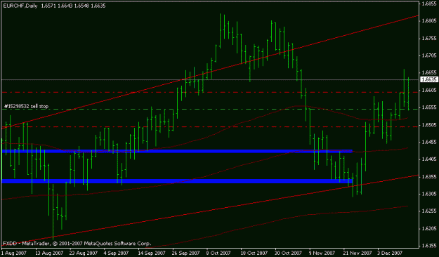 Click to Enlarge

Name: eurchf failed pin.gif
Size: 12 KB