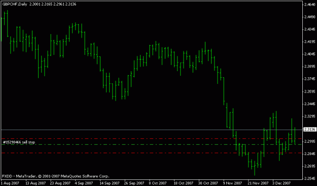 Click to Enlarge

Name: gbpchf failed pin.gif
Size: 9 KB