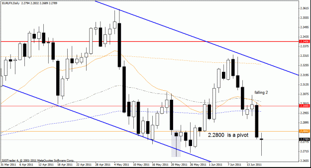 Click to Enlarge

Name: eur lfx d1   daily   16-6-11.gif
Size: 21 KB