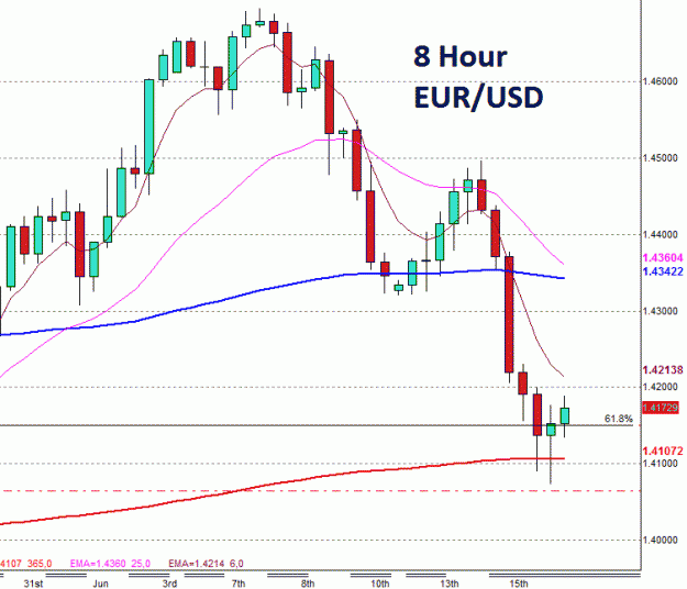 Click to Enlarge

Name: EURUSD8H.gif
Size: 21 KB