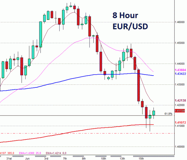 Click to Enlarge

Name: EURUSD8H.gif
Size: 21 KB