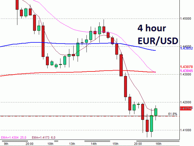 Click to Enlarge

Name: EURUSD4H.gif
Size: 17 KB