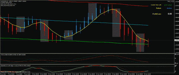 Click to Enlarge

Name: audusd2.gif
Size: 27 KB