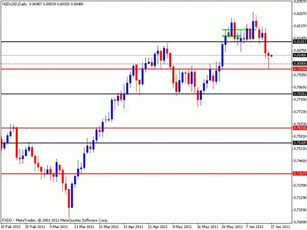 Click to Enlarge

Name: nzd usd.gif
Size: 11 KB