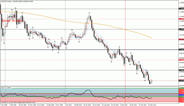 Click to Enlarge

Name: usdchf weekly.gif
Size: 33 KB