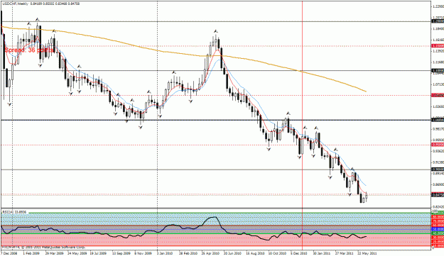 Click to Enlarge

Name: usdchf weekly.gif
Size: 33 KB