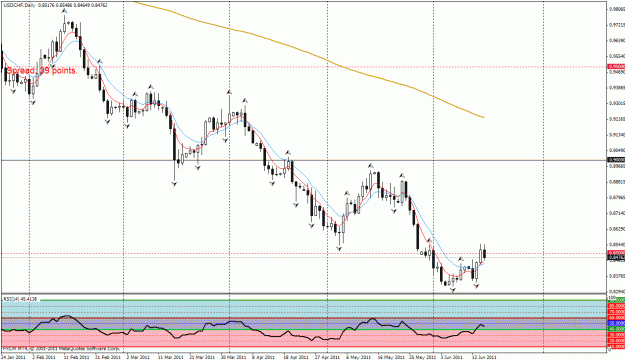 Click to Enlarge

Name: usdchf daily.gif
Size: 31 KB