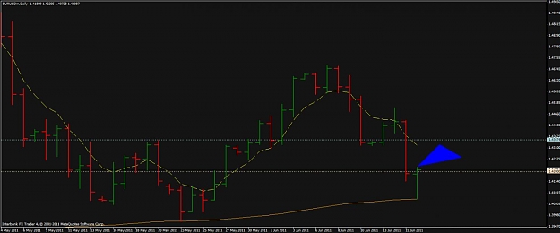 Click to Enlarge

Name: my chart 1.jpg
Size: 60 KB