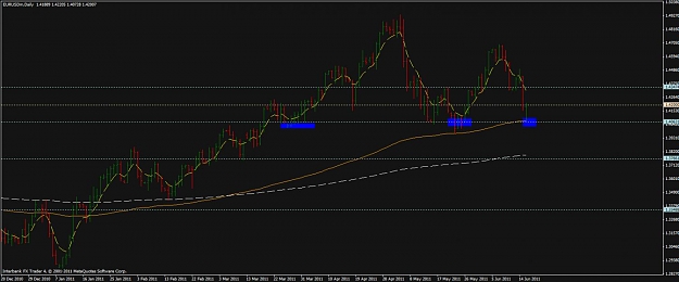 Click to Enlarge

Name: my chart 2.jpg
Size: 77 KB