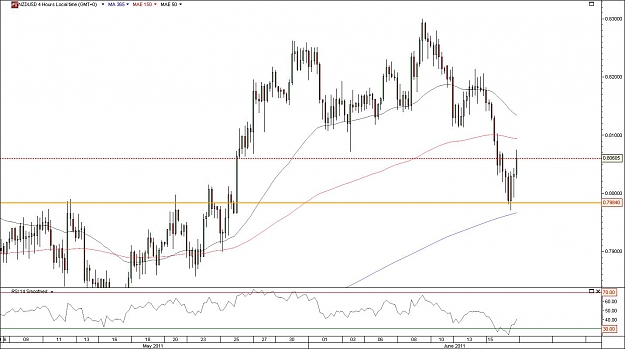 Click to Enlarge

Name: nzdusd.jpg
Size: 112 KB