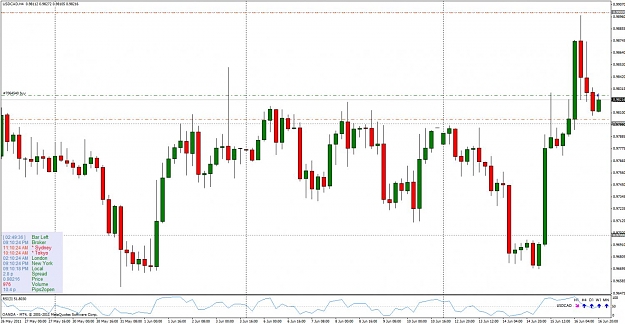 Click to Enlarge

Name: usdcad.jpg
Size: 117 KB