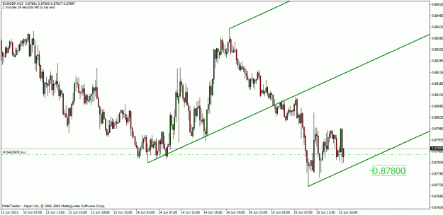 Click to Enlarge

Name: eur-gbp  june 15-11.gif
Size: 24 KB