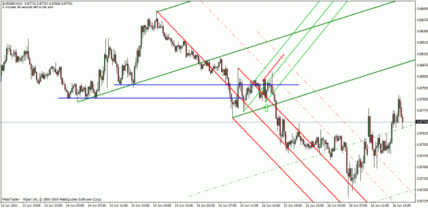 Click to Enlarge

Name: eur-gbp 6-15-11.gif
Size: 27 KB